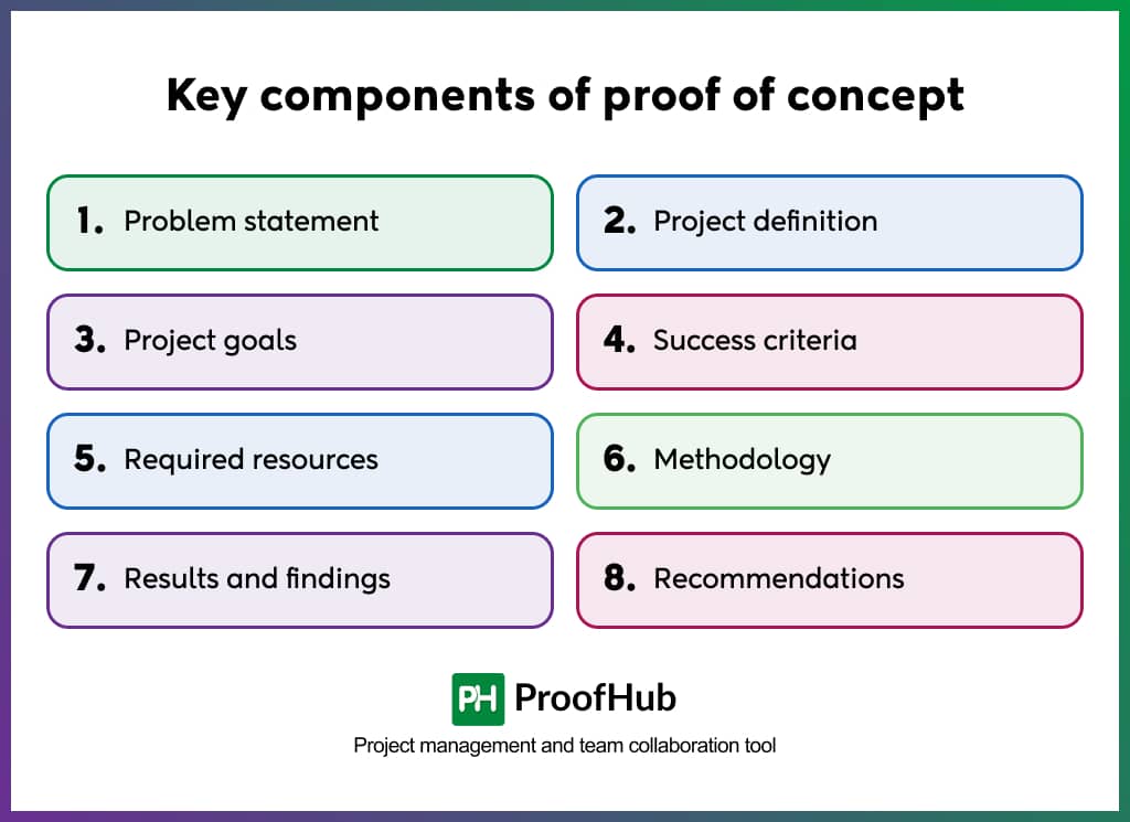 Key components of proof of concept