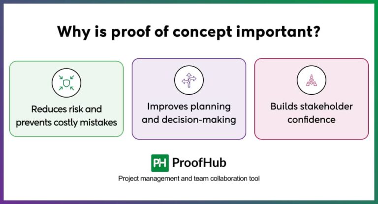 How to create a proof of concept in project management successfully