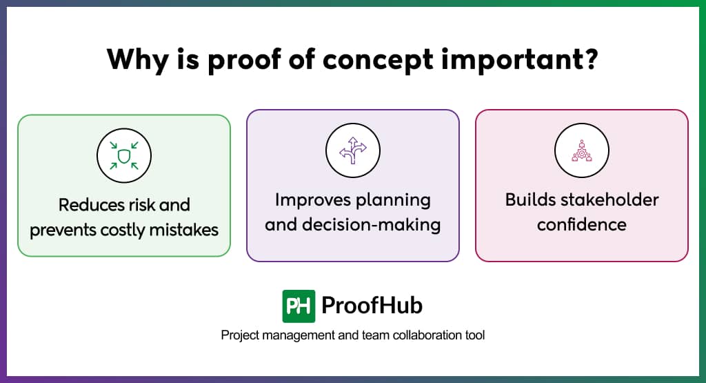 Why is proof of concept important
