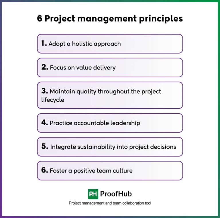 Key Project Management Principles Alignment Project management principles for high performing teams in 2026