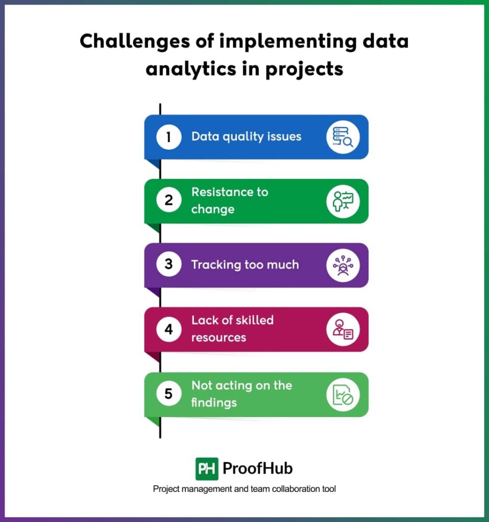 Challenges of implementing data analytics in projects