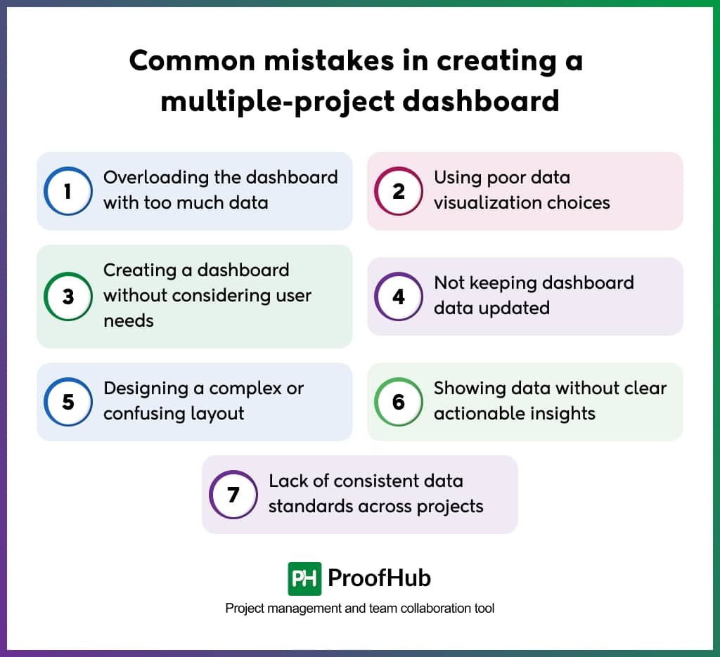 Common mistakes in creating multiple project dashboard