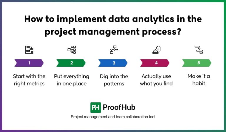 Data Analytics in Project Management: Benefits, Challenges & Tools