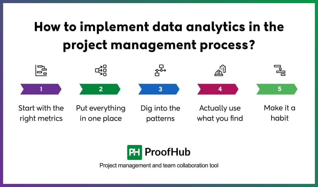 How to implement data analytics in the project management process