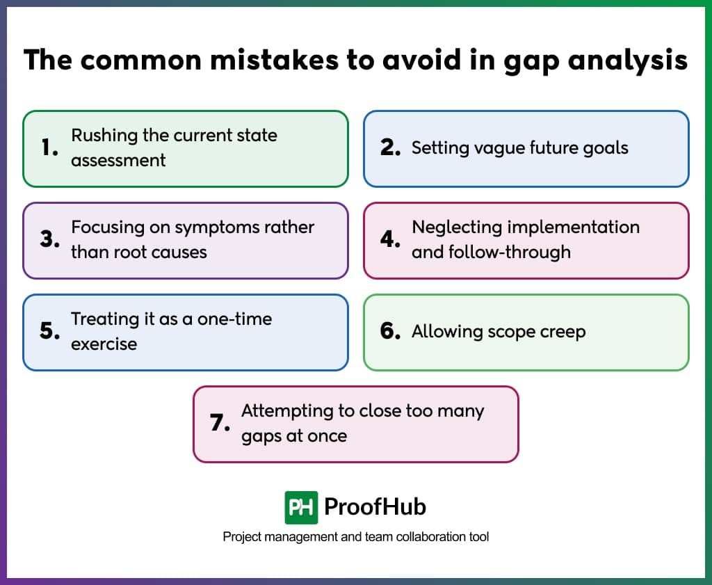 The common mistakes to avoid in gap analysis