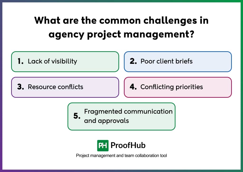 What are the common challenges in agency project management