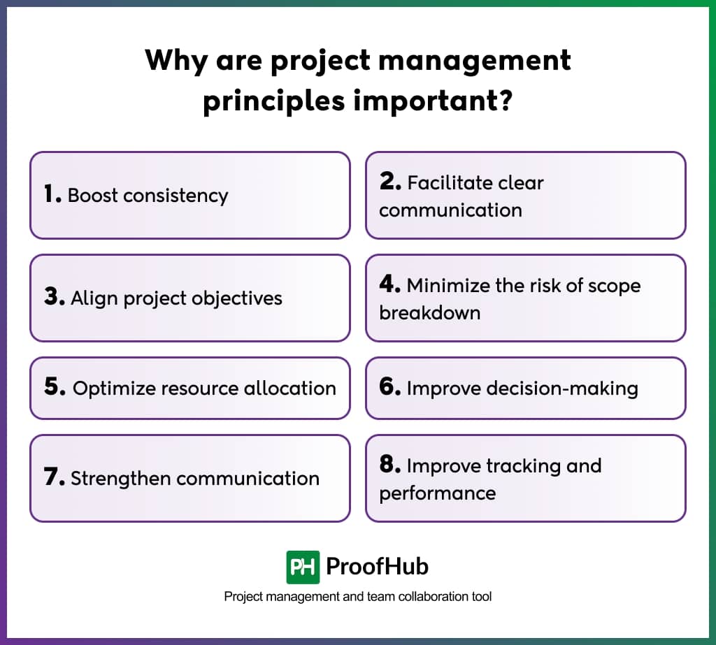 Why are project management principles important