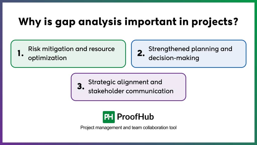 Why is gap analysis important in projects