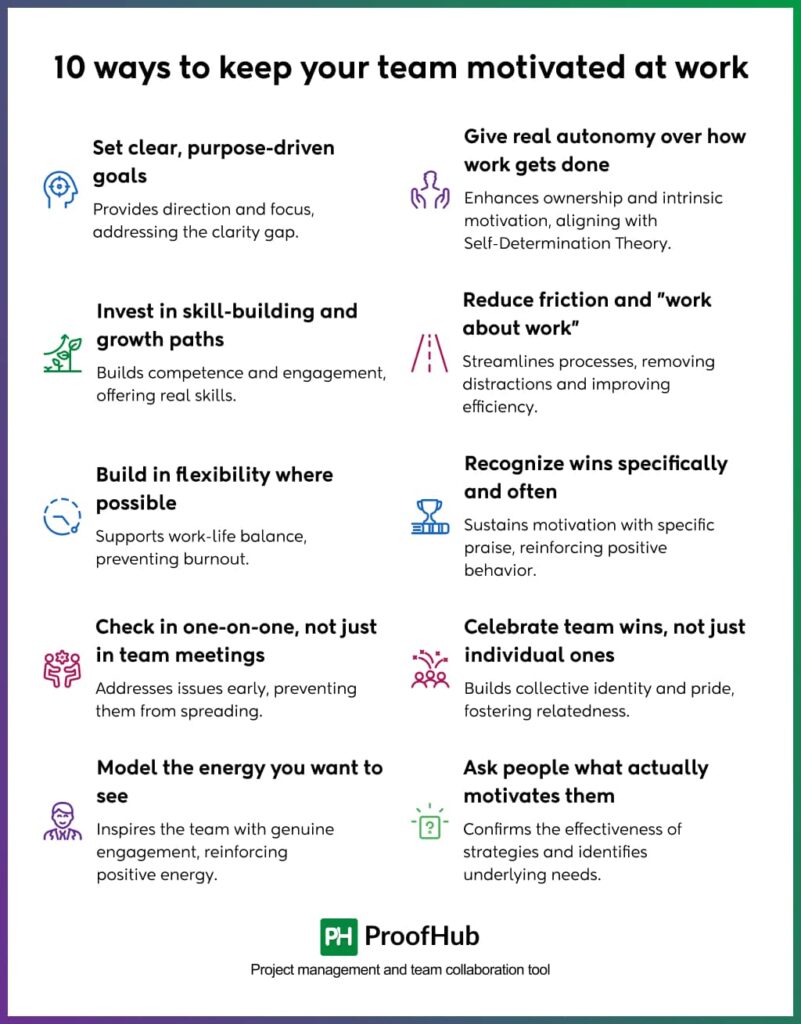 10 Ways to Keep Your Team Motivated at Work