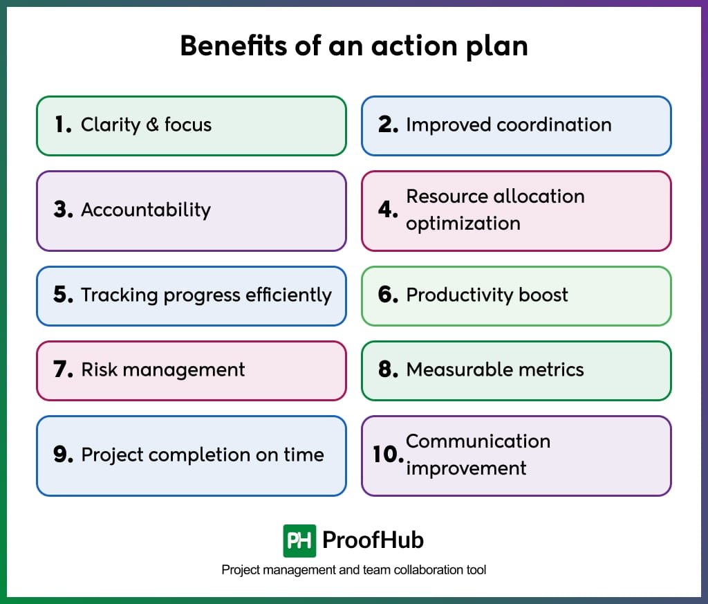 Benefits of an action plan