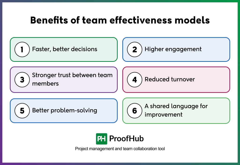 Benefits of team effectiveness models