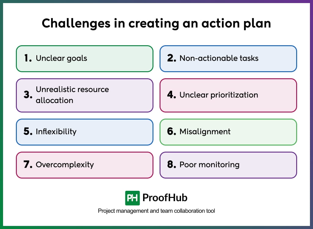 Challenges in creating an action plan