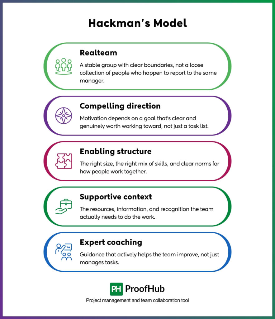 Hackman's Model