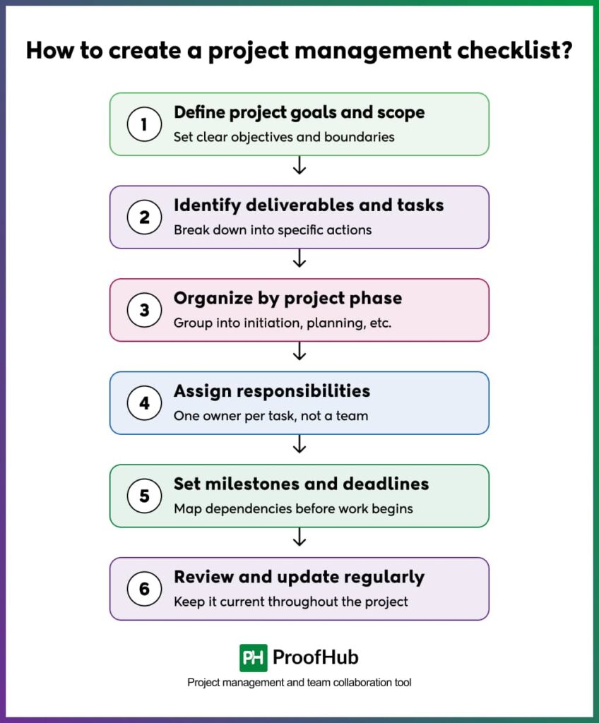 How to create a project management checklist_