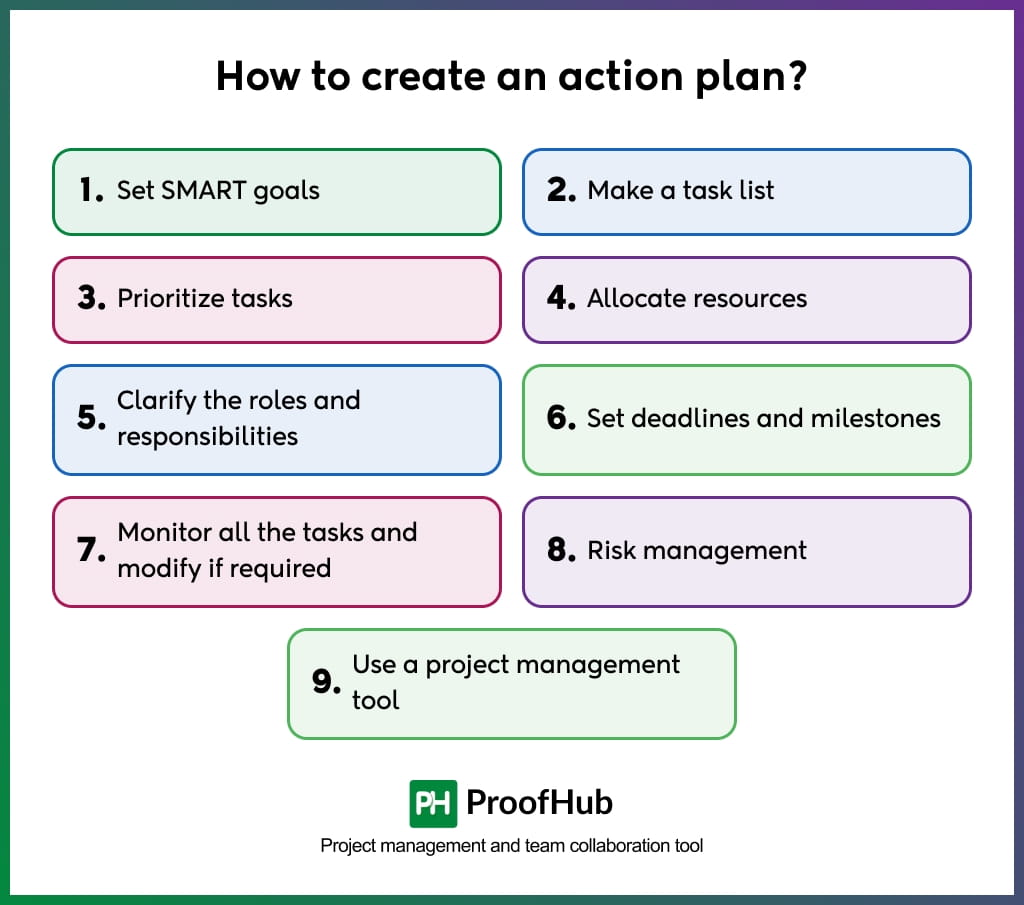 How to create an action plan