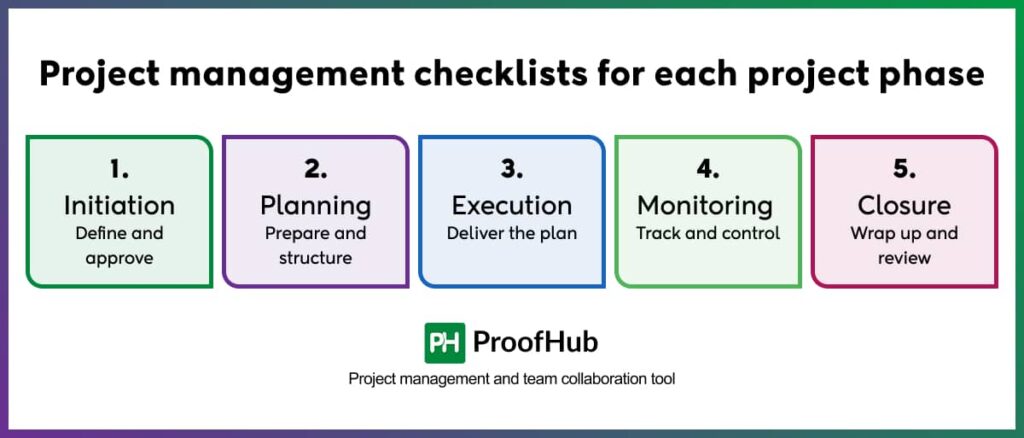 Project management checklists for each project phase
