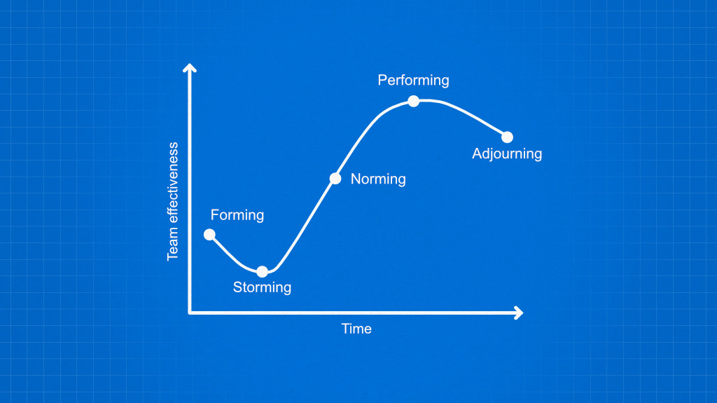 7 Team effectiveness models every manager should know