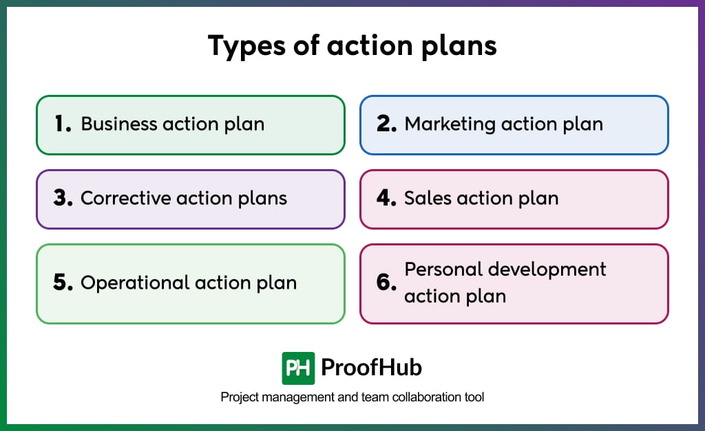 Types of action plans