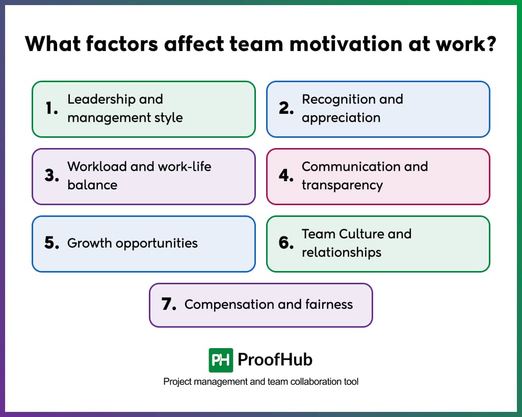 What factors affect team motivation at work