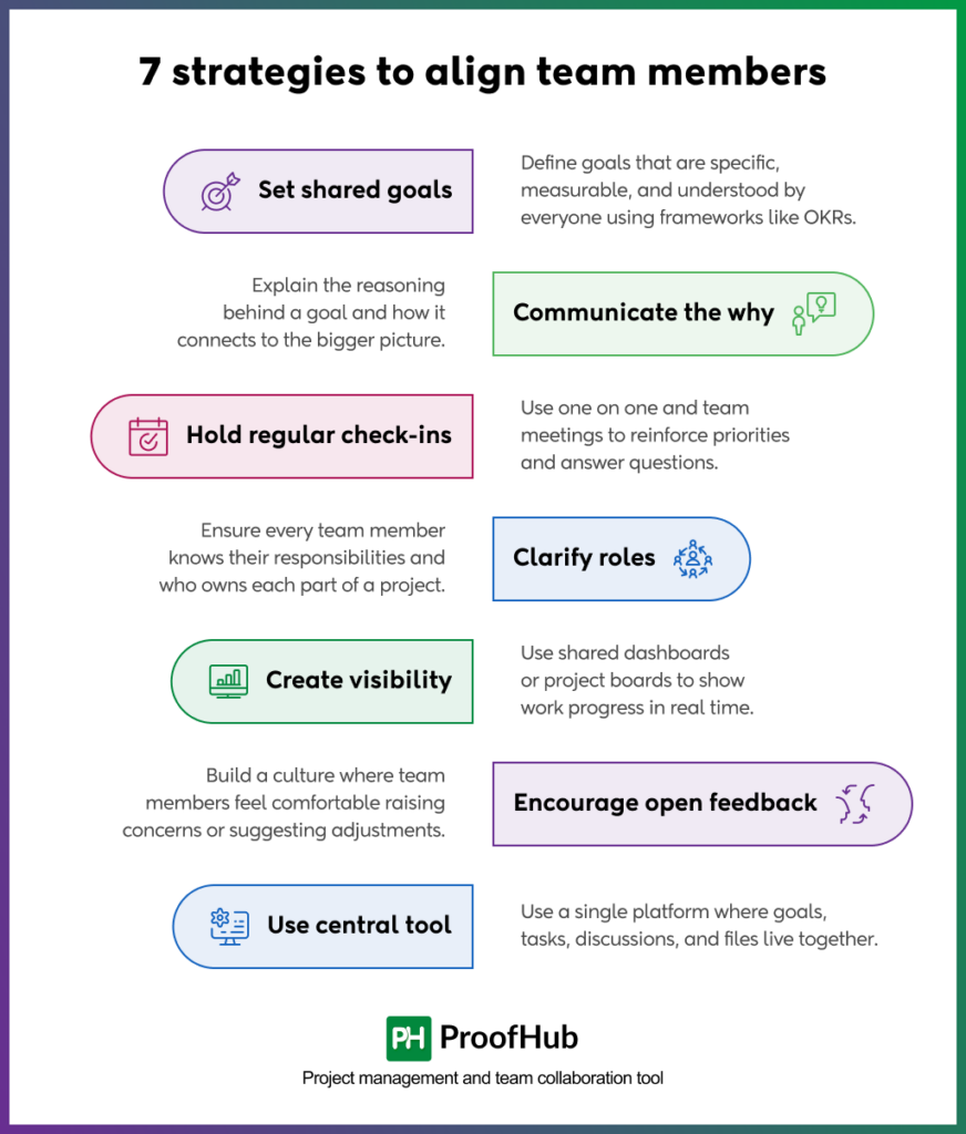 7 Strategies to Align Team Members
