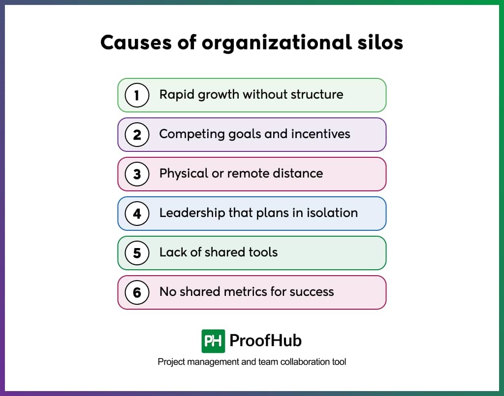 Causes of organizational silos