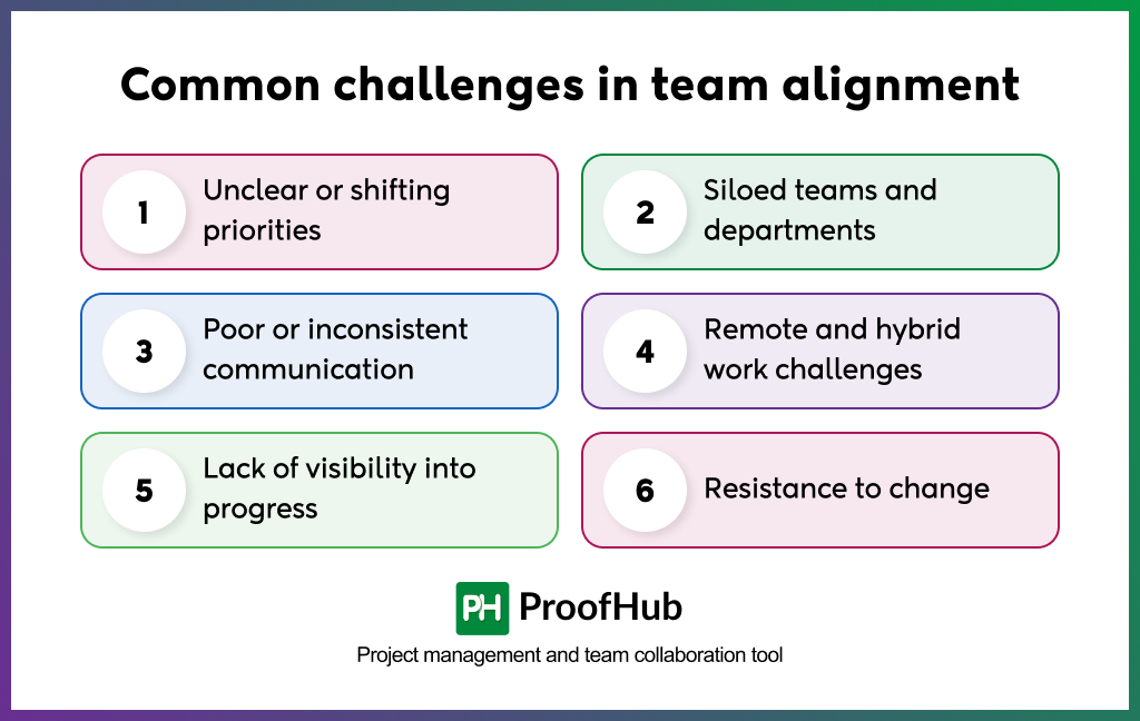 Common Challenges in Team Alignment