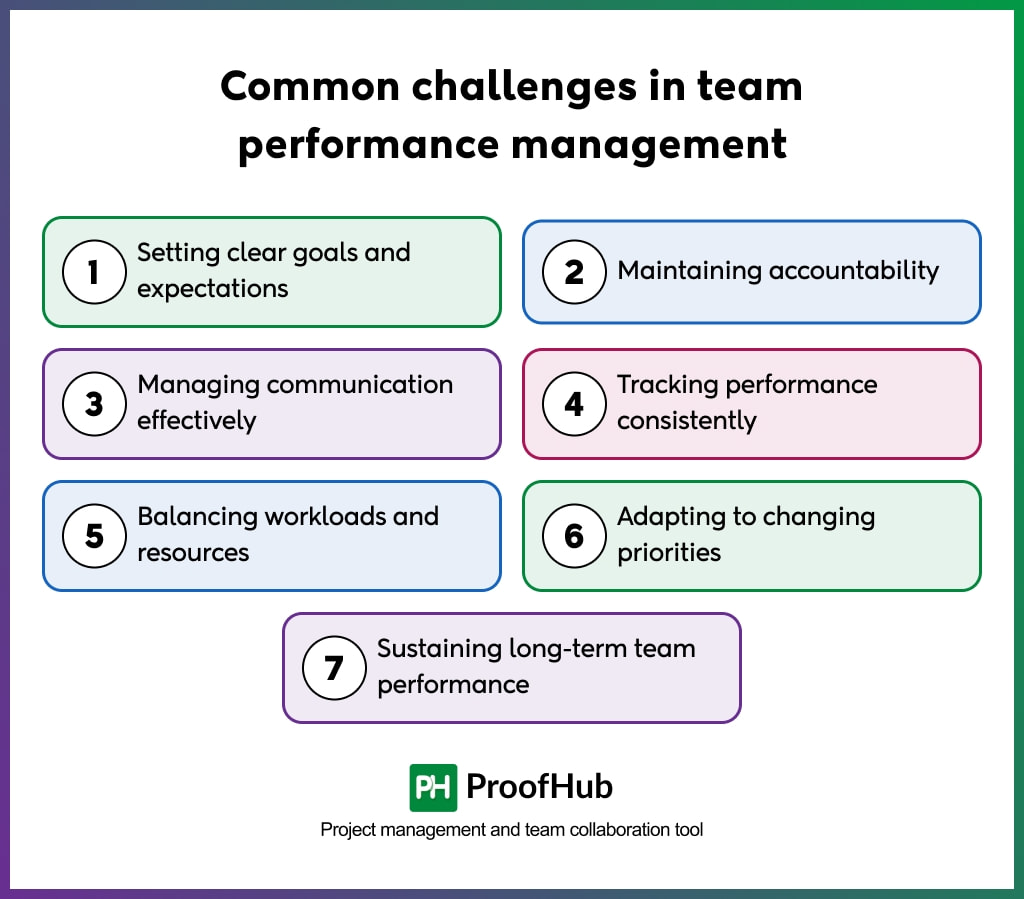 Common challenges in team performance management