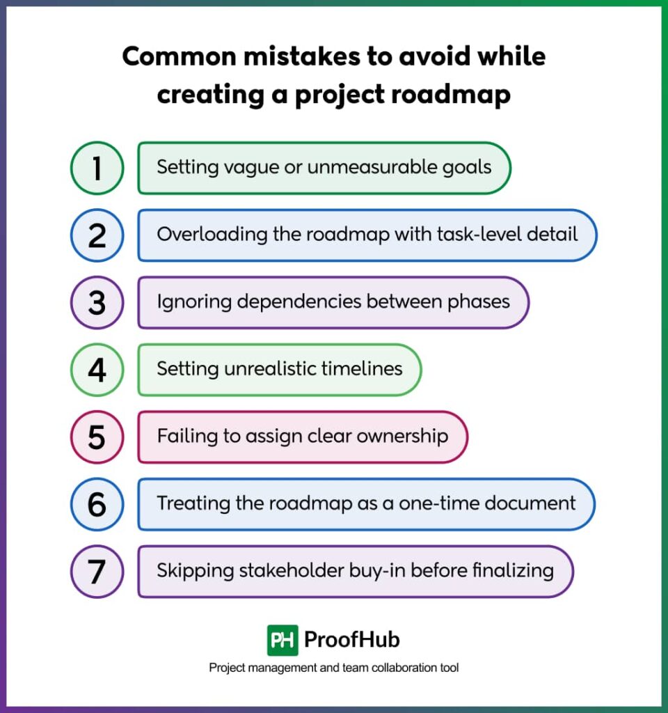 Common mistakes to avoid while creating a project roadmap