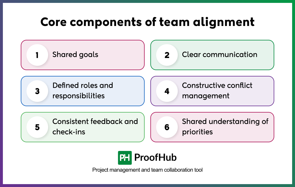 Core Components of Team Alignment