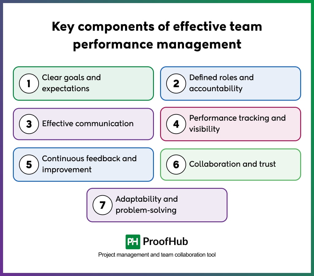 Key components of effective team performance management
