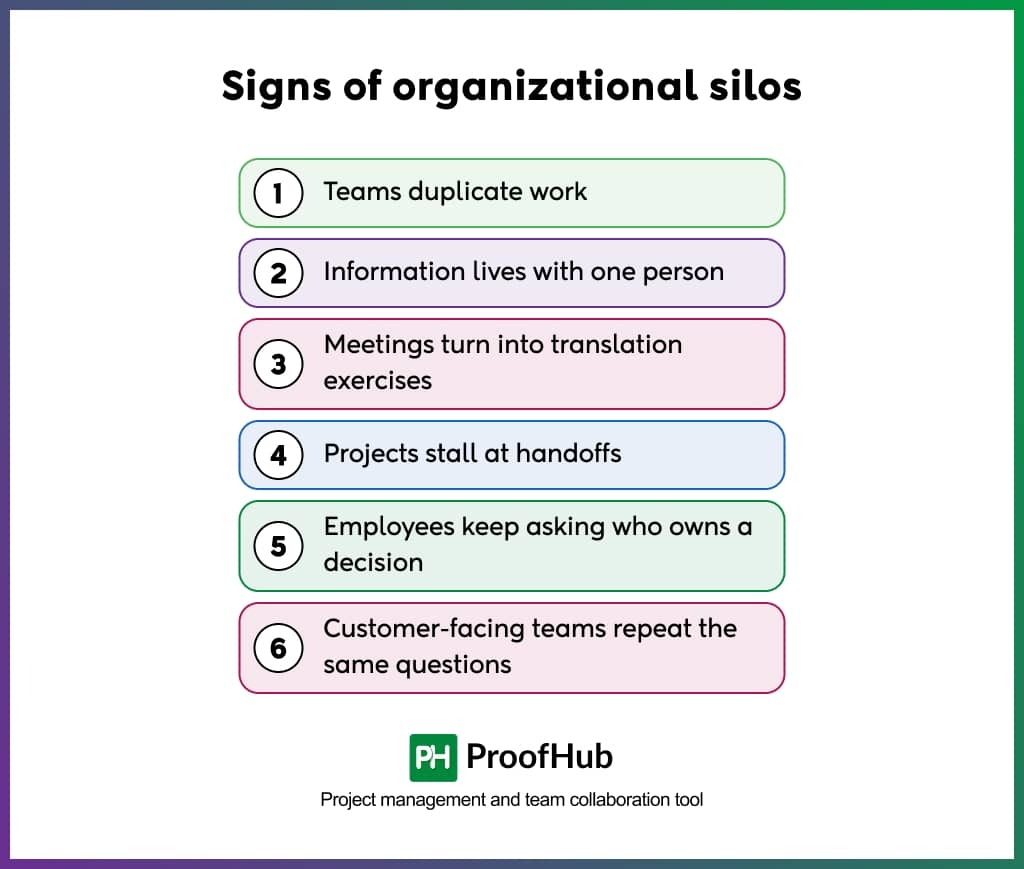 Signs of organizational silos