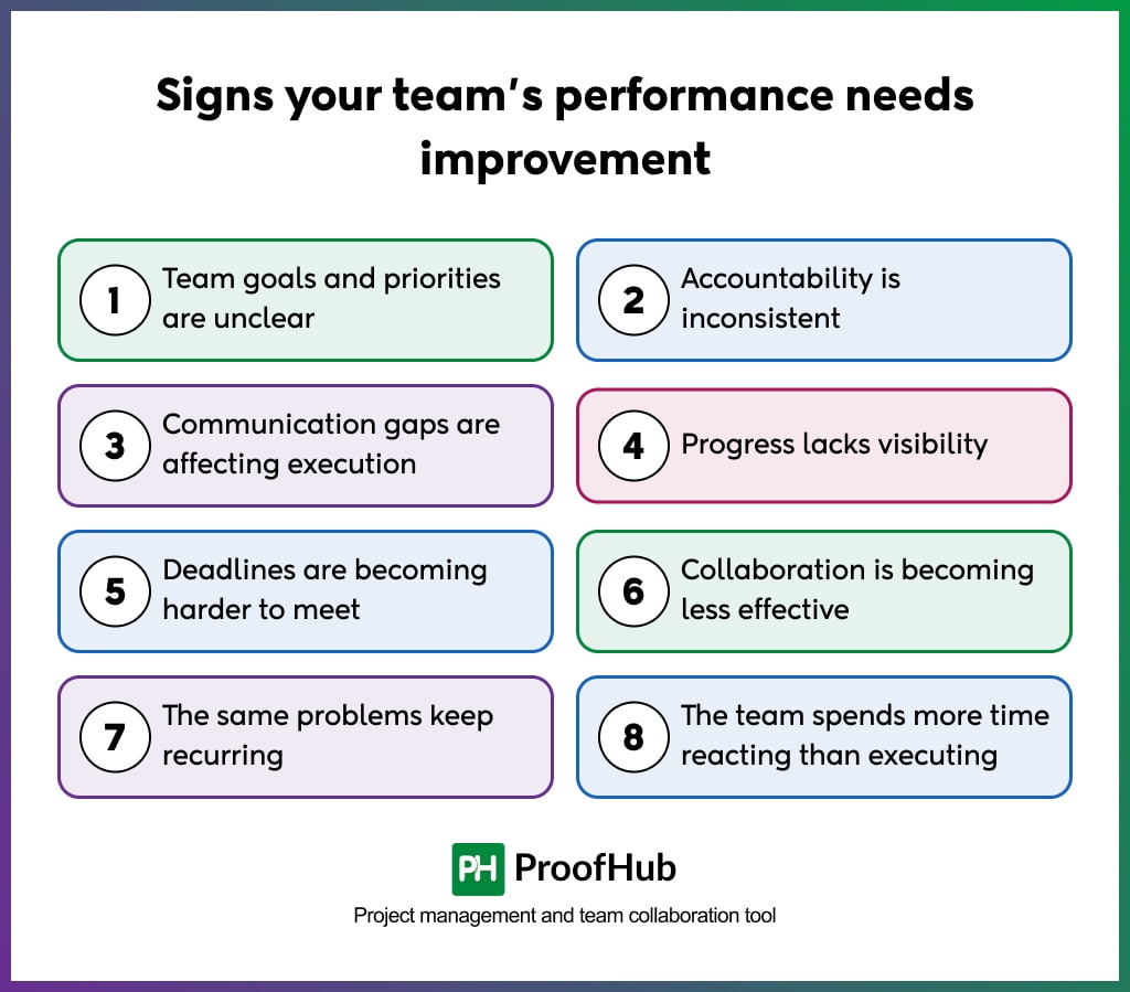 Signs your team's performance needs improvement