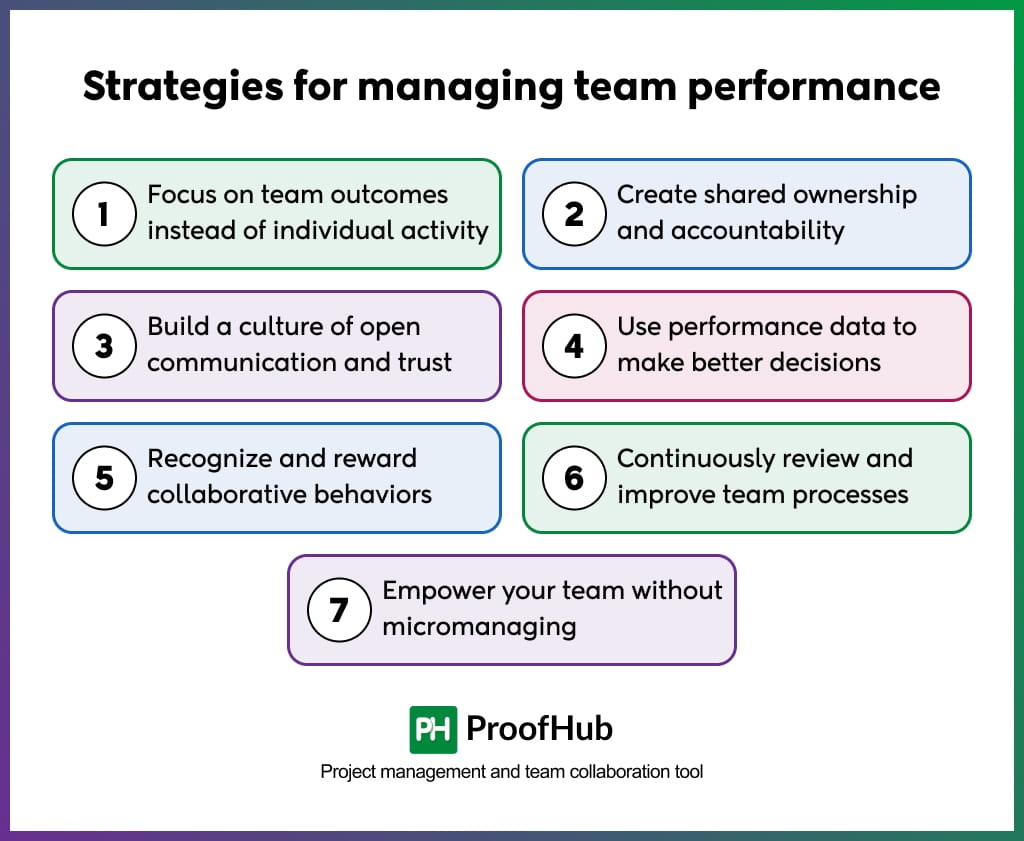 Strategies for managing team performance