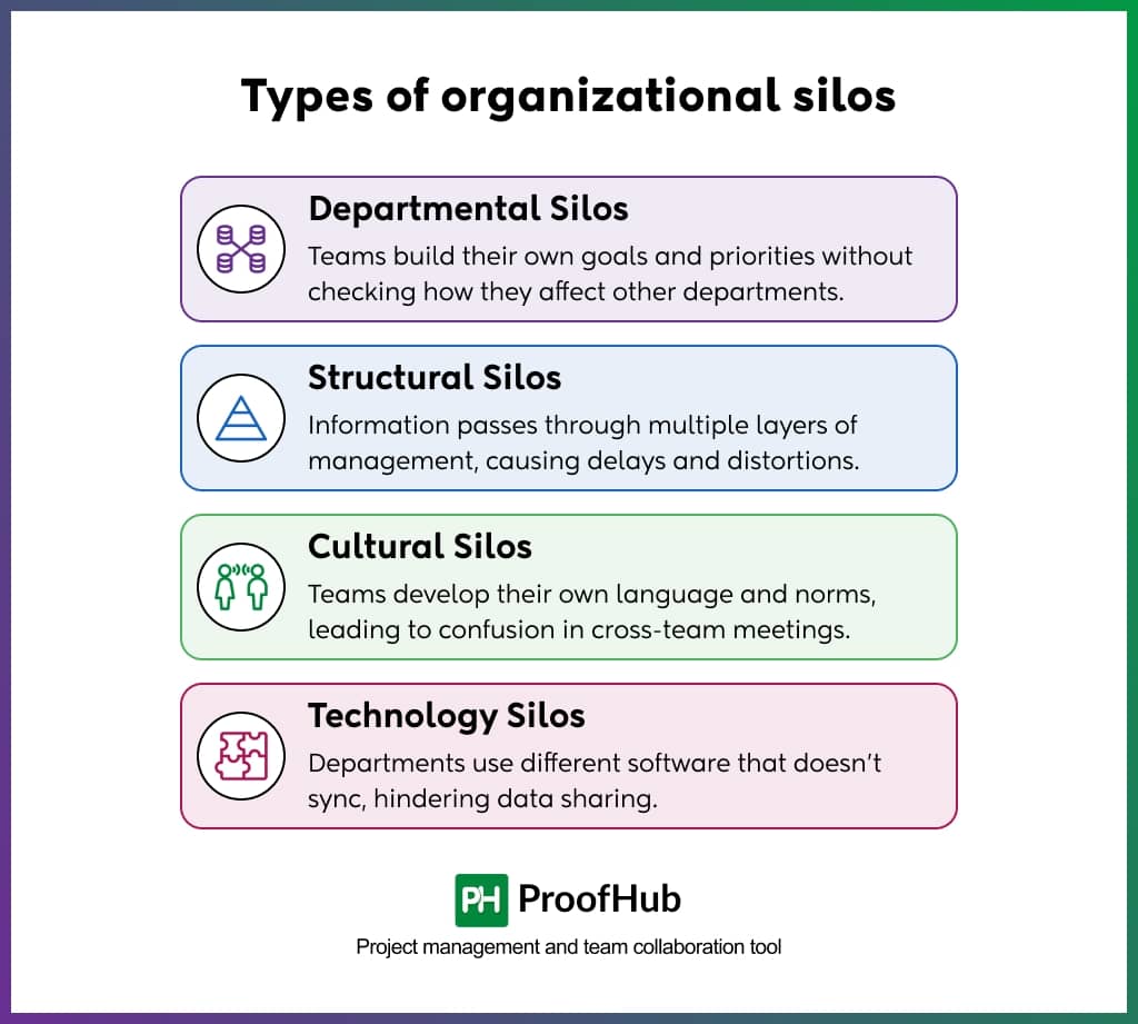Types of organizational silos