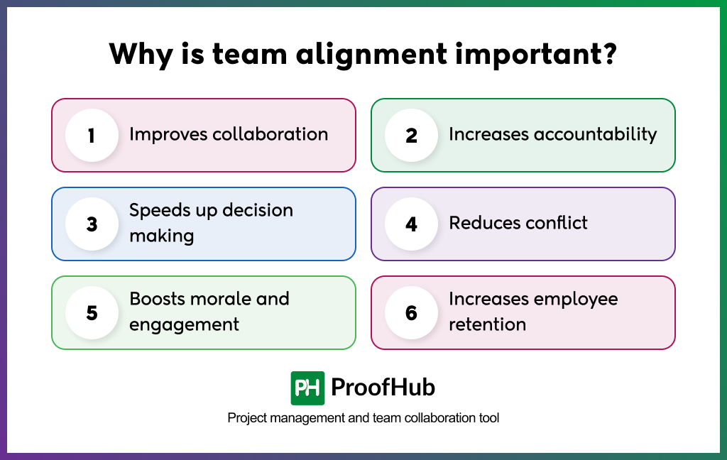 Why Is Team Alignment Important