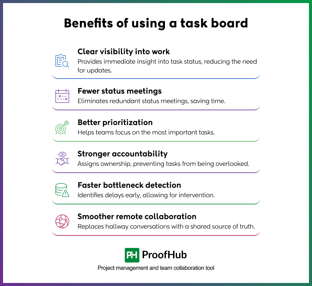 Benefits of using a task board
