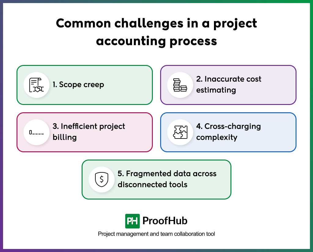 Common challenges in a project accounting process