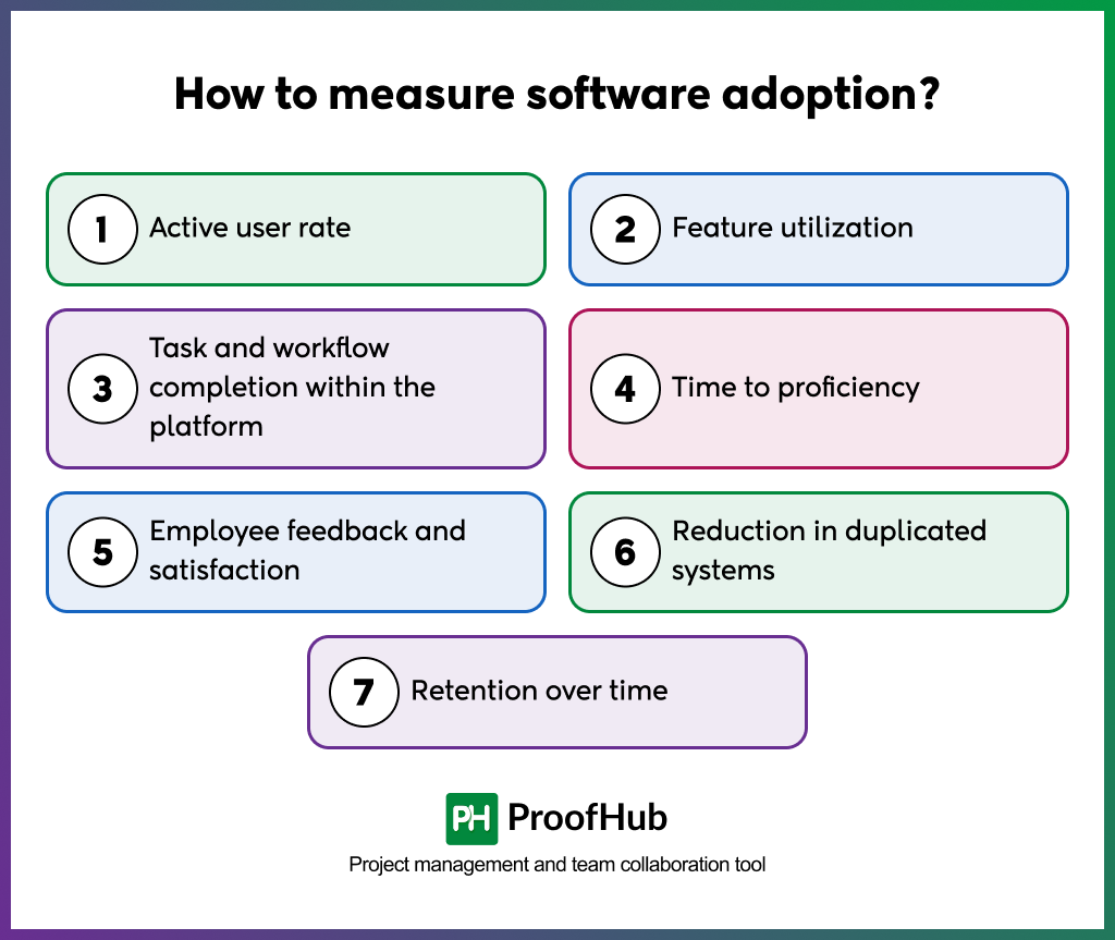 How to measure software adoption