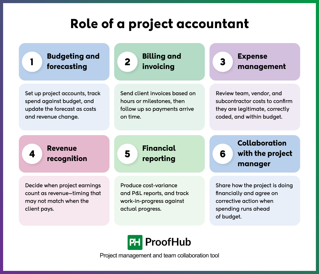Role of a project accountant