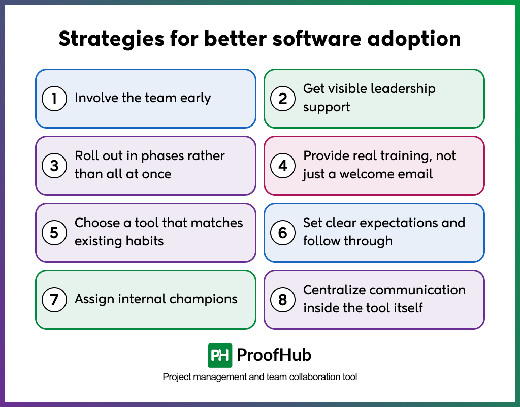 Strategies for better software adoption
