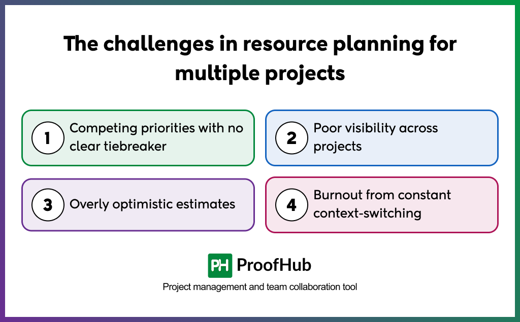 The challenges in resource planning for multiple projects