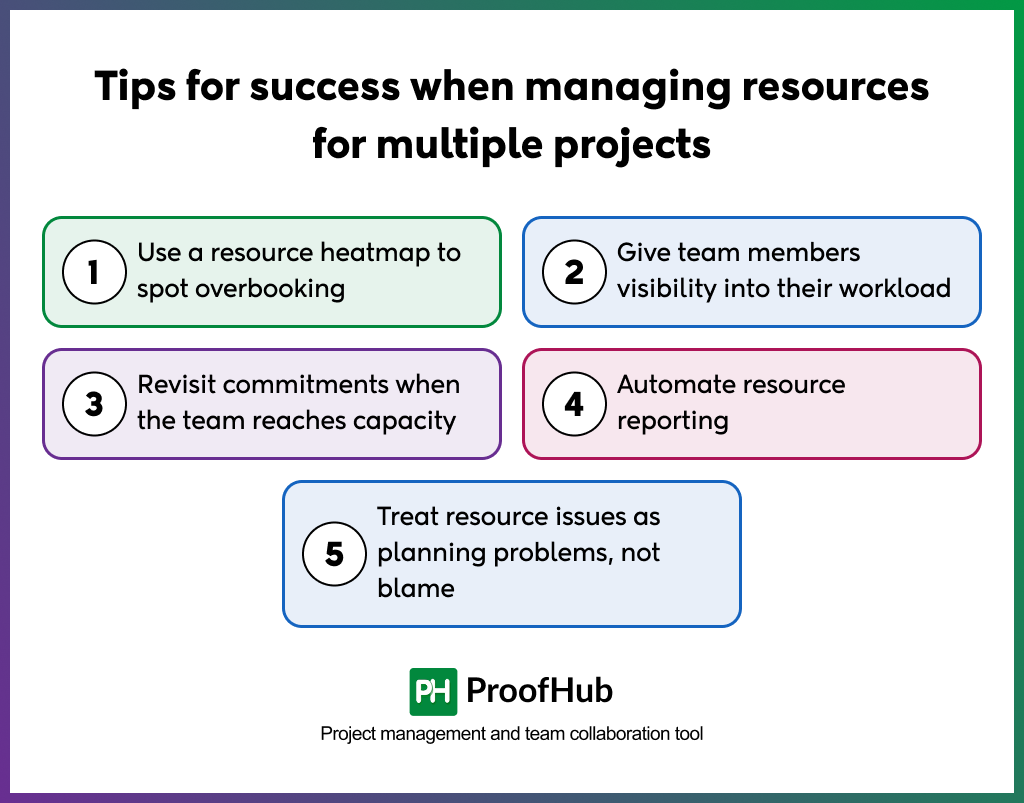 Tips for success when managing resources for multiple projects