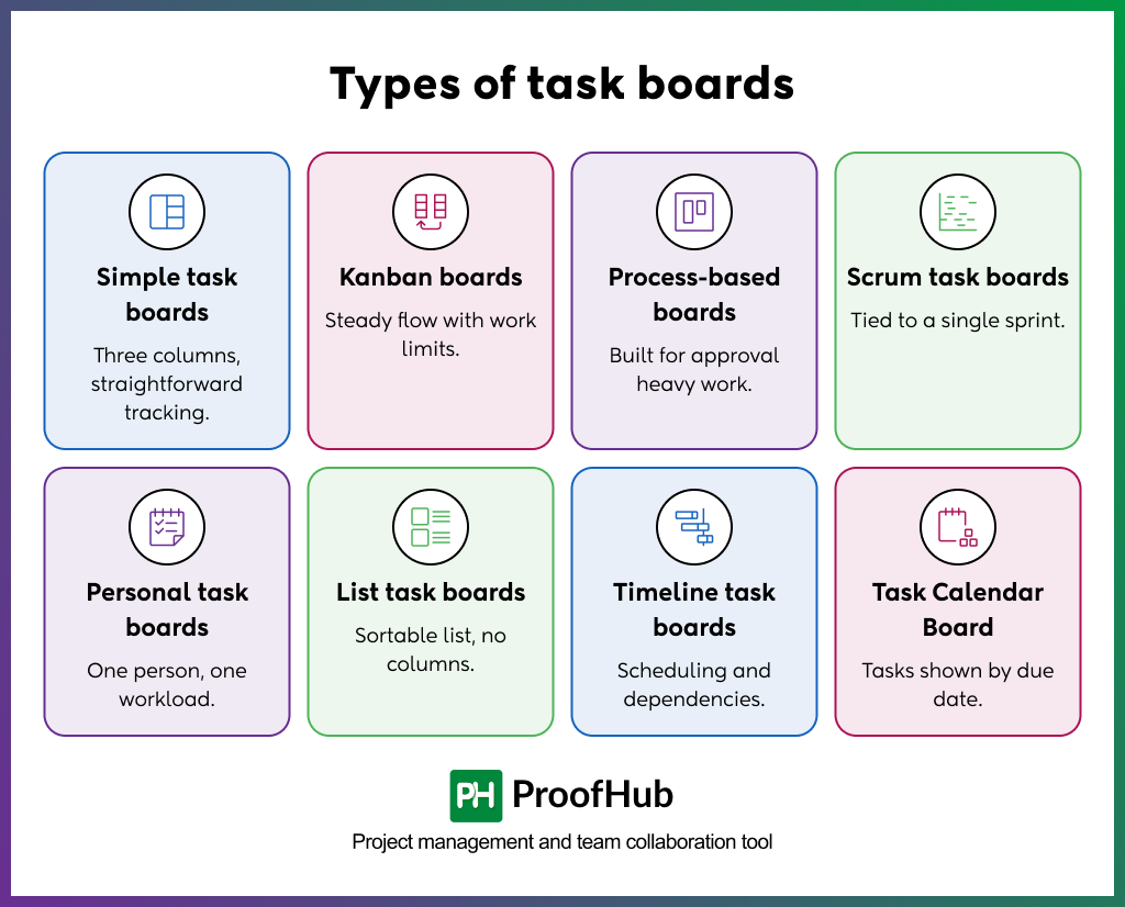 Types of task boards