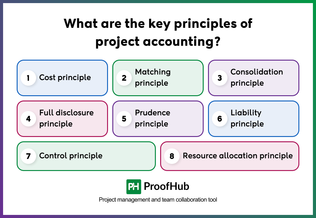 What are the key principles of project accounting