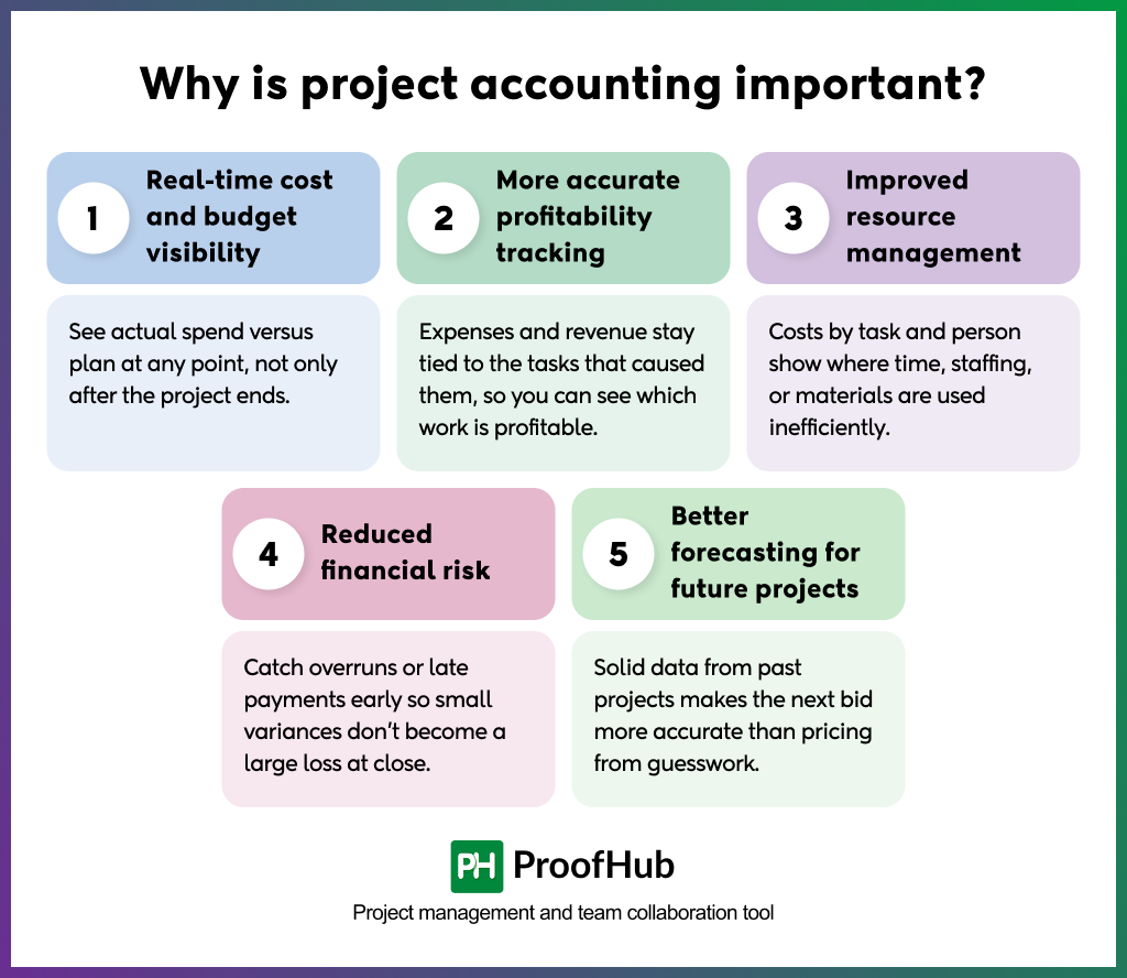 Why is project accountant important