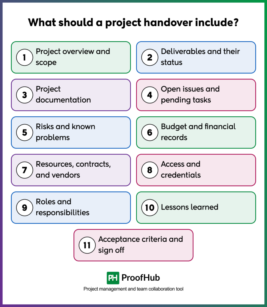 What should a project handover include