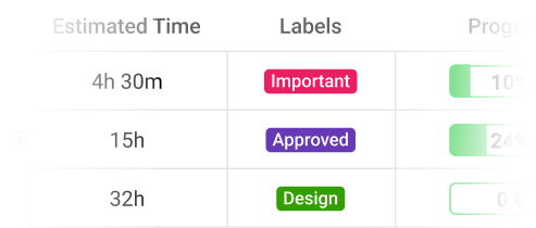 Customized labels to tasks categorization and organization