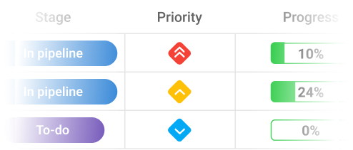 5 priority levels to manage tasks
