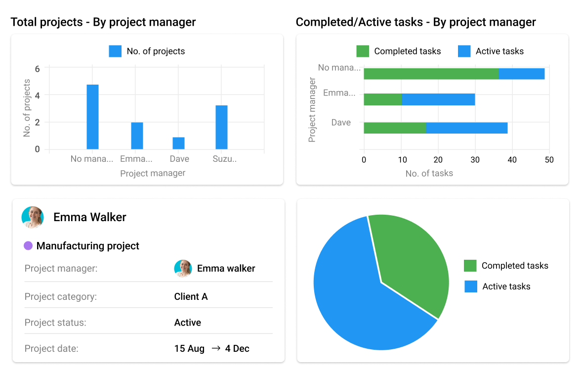 project status report feature in ProofHub