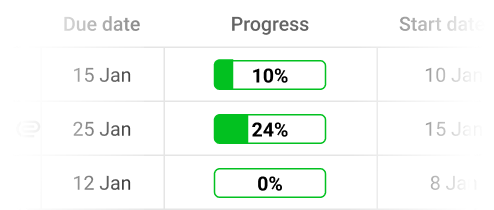 Keep track of task progress in ProofHub